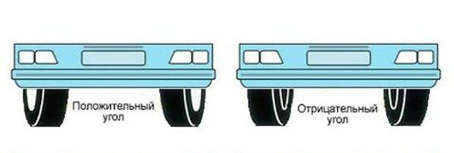 Проверка колес Chevrolet Niva